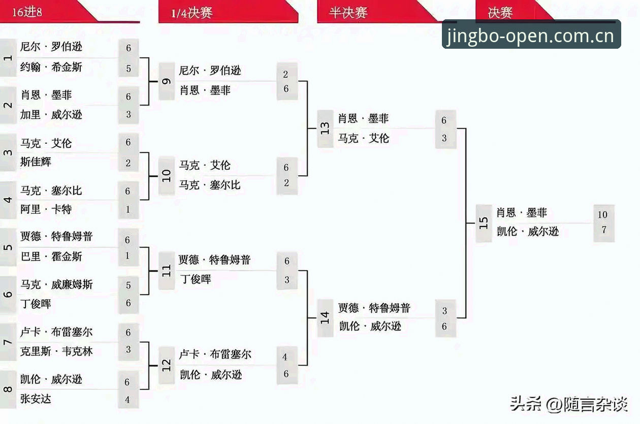 斯诺克冠军退赛事件背后：赛事数据追踪与观赛选择详解教程
